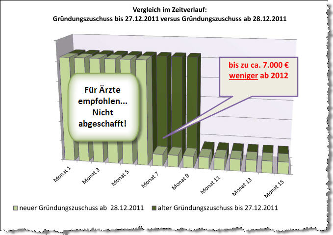 Gründungszuschuss 2018